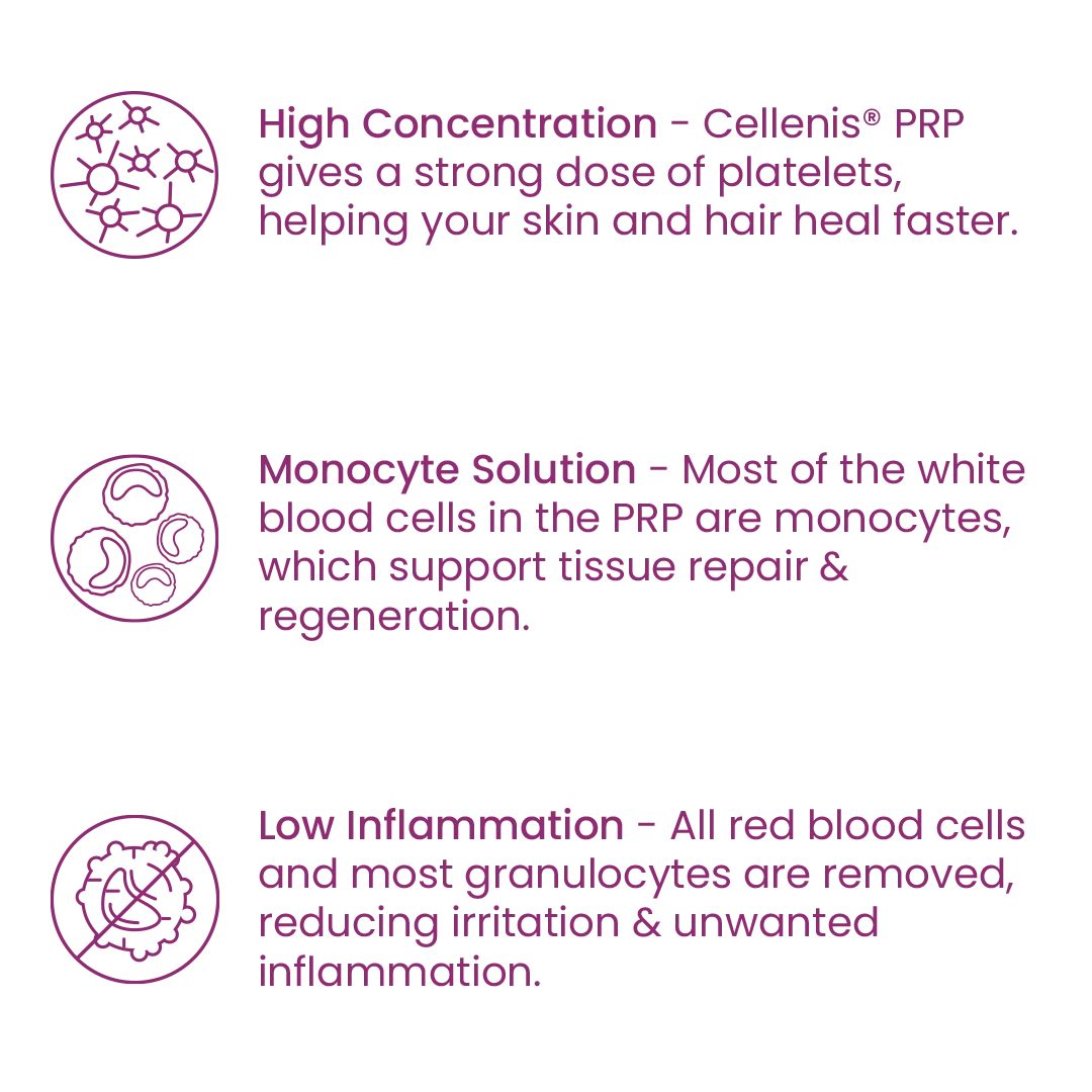 Why-Cellenis-1 Cellenis PRP is distributed by SpectruMed in the Philippines